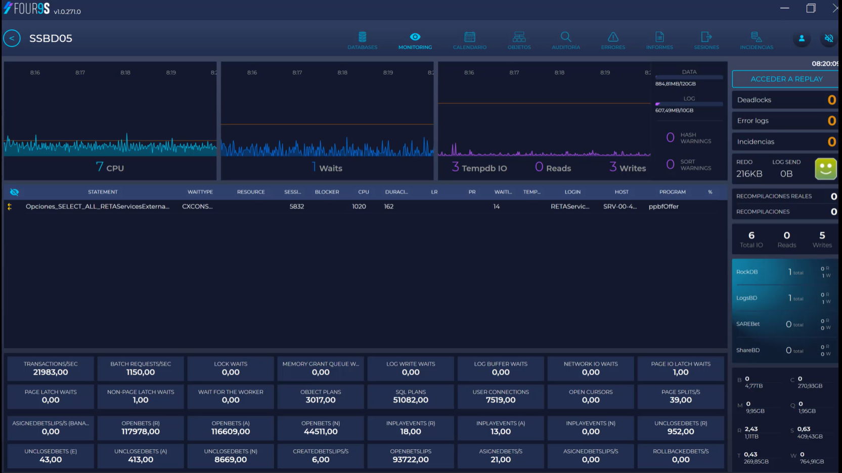Miniatura de video: Demostración de la funcionalidad de Tiempo Real de Four9s, mostrando el panel de monitorización de SQL Server con métricas clave.