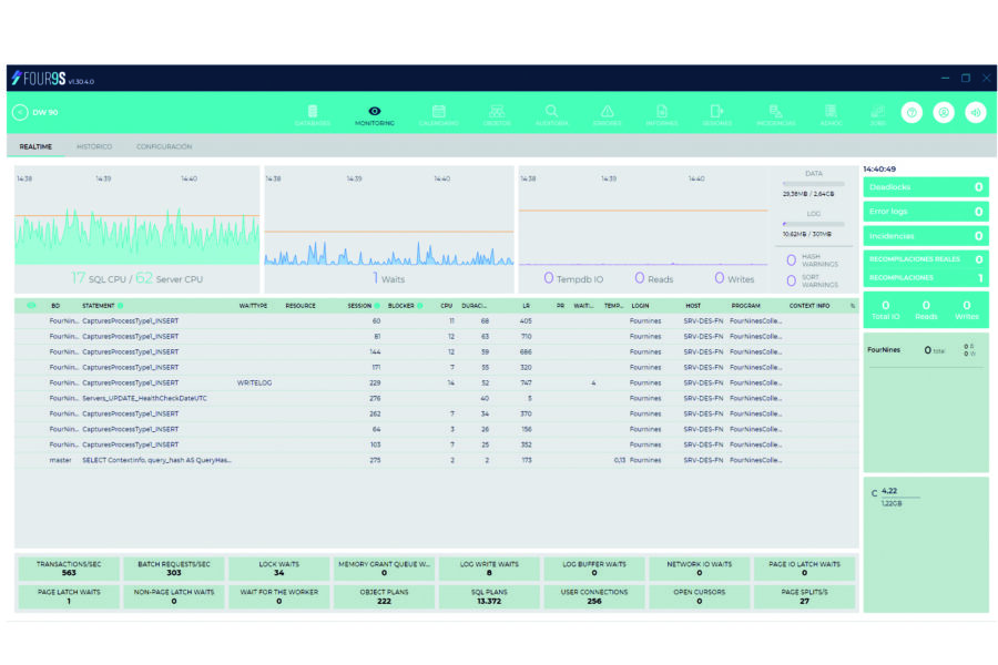 Noticia Red Seguridad: Four9s DPM SQL Service para observación, monitorización y diagnóstico de SQL Server al segundo, publicado el 14 de febrero de 2023.
