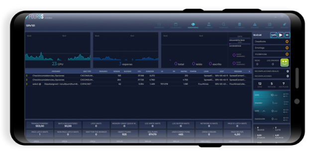 Four9s DPM: Monitorización móvil de SQL Server en tiempo real, con panel general de instancias, alertas inteligentes, análisis de procesos y acciones remotas para gestión de incidencias.
