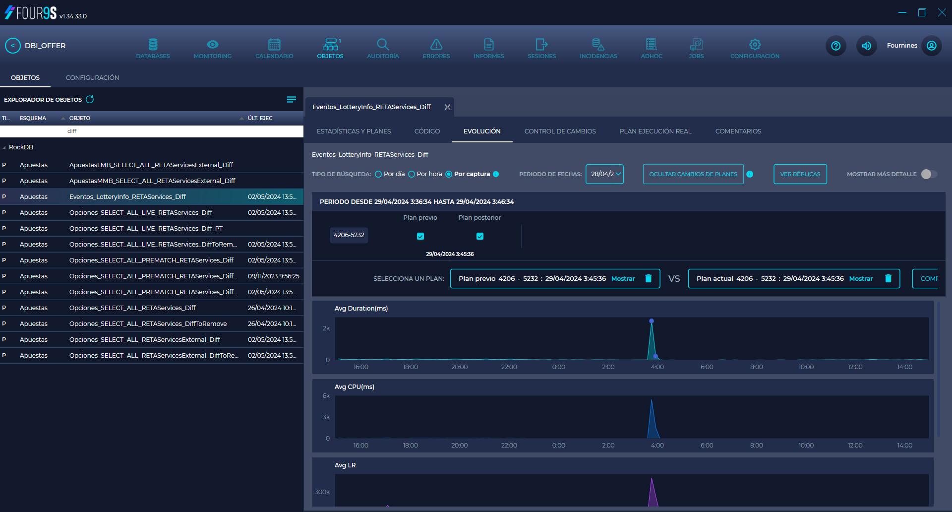 Four9s Monitoreo de Objetos SQL Server: Panel de análisis de comportamiento de procesos, estadísticas de caché, planes de ejecución, consumo de CPU y evolución del rendimiento en bases de datos