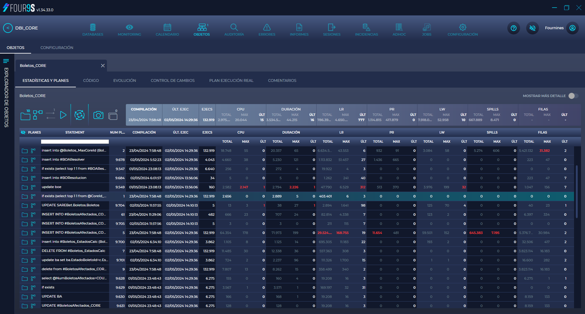 Panel de estadísticas de ejecución y planes de consultas SQL en la plataforma Four9s, permitiendo la optimización en tiempo real de procesos de base de datos para una mayor disponibilidad y rendimiento del sistema.