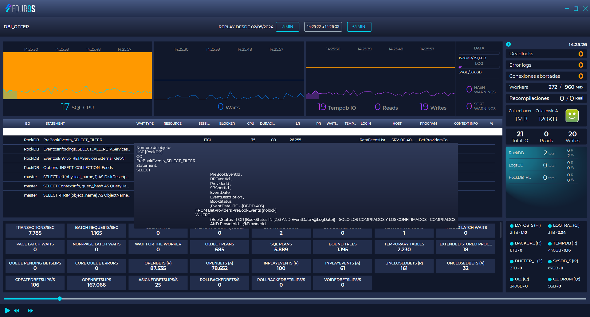 Four9s SQL Replay, DPM past activity monitor for SQL Server, detailing CPU, TempDB, locks, processes, and system degradation analysis.